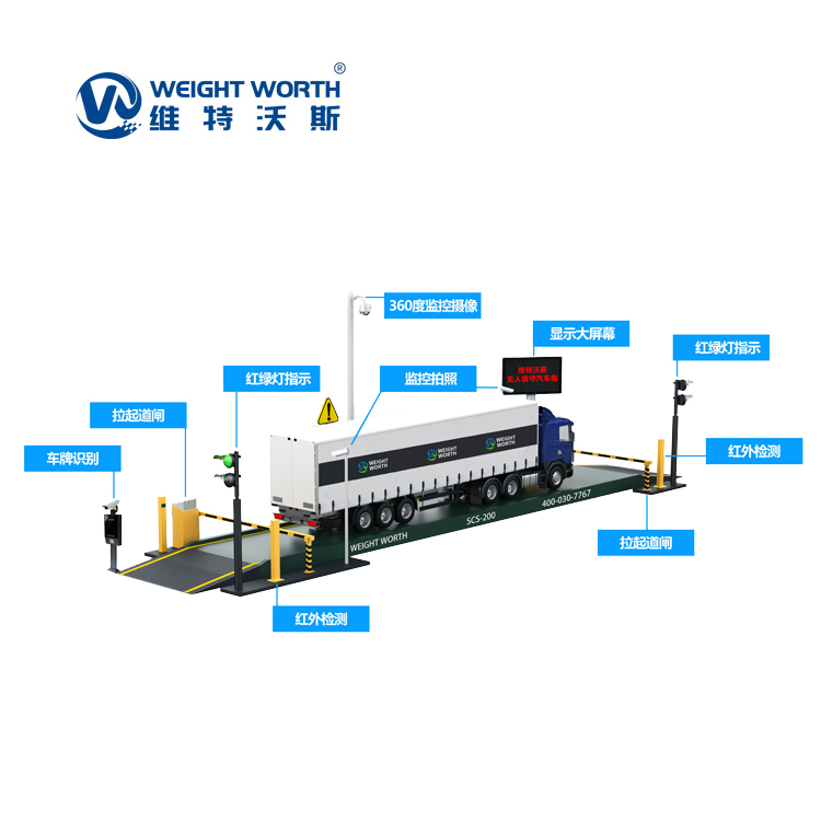 無人值守智能稱重產(chǎn)品技術(shù)與應(yīng)用